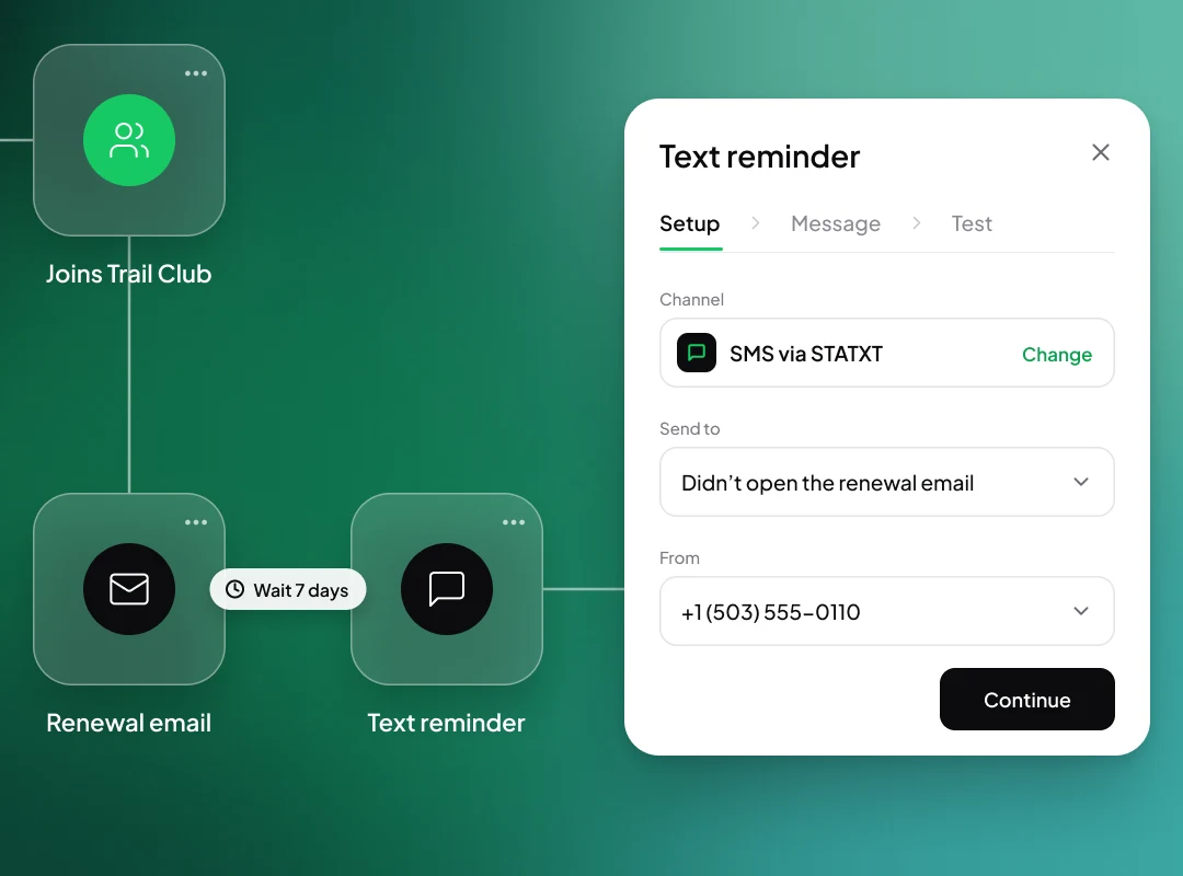 Facet helping finish a renewal flow: a member joins, gets an email, waits seven days, then gets a text set up from STATXT.